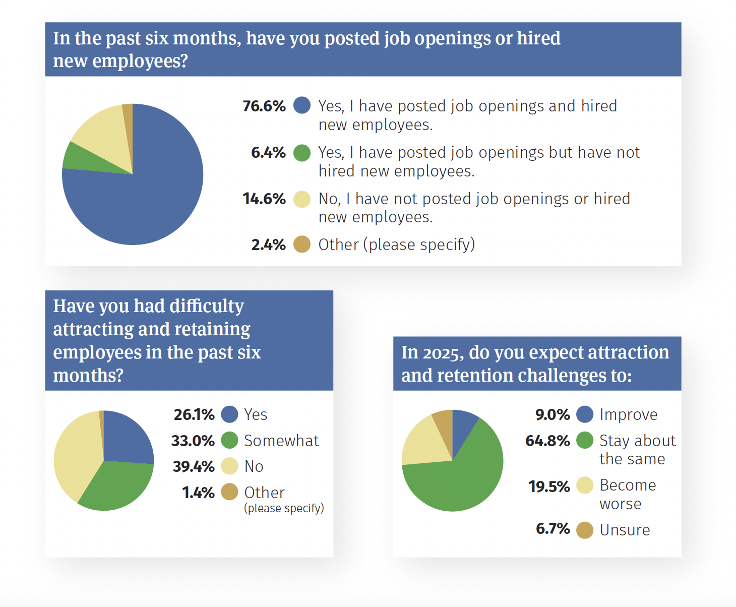 2025 State of the Market Benchmarking Overview - BAIS Insurance