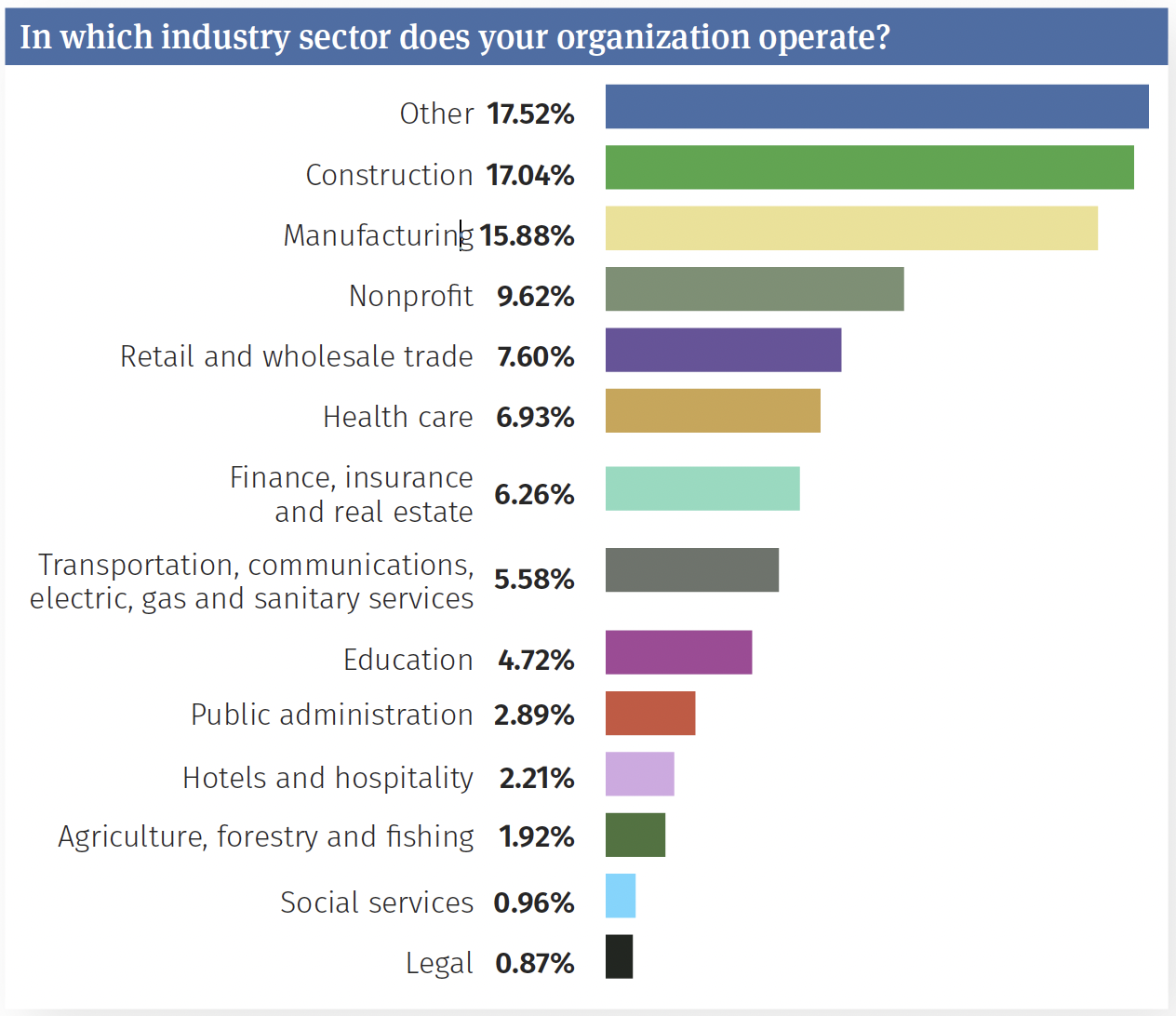 2025 State of the Market Benchmarking Overview - BAIS Insurance