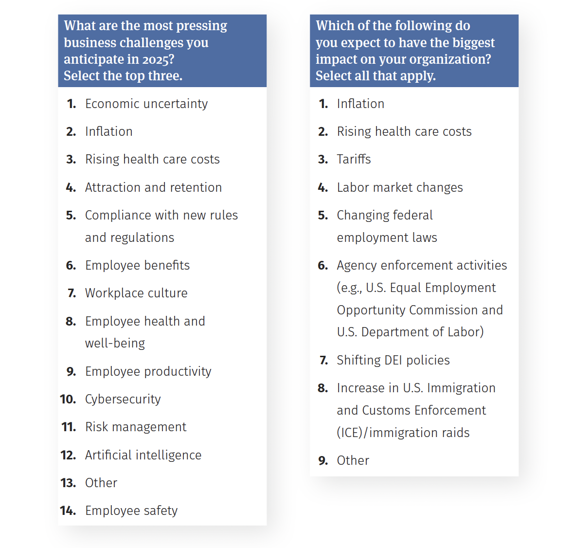 2025 State of the Market Benchmarking Overview - BAIS Insurance